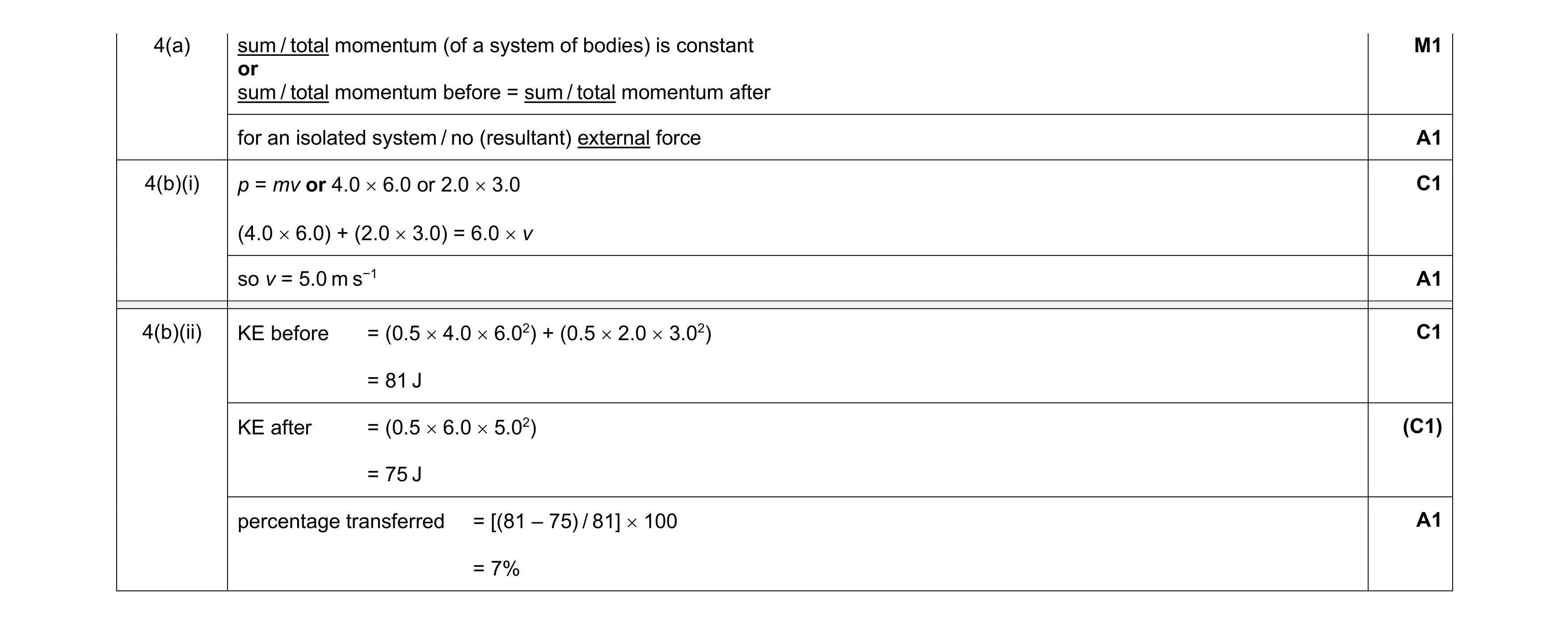 Mark scheme for question 27