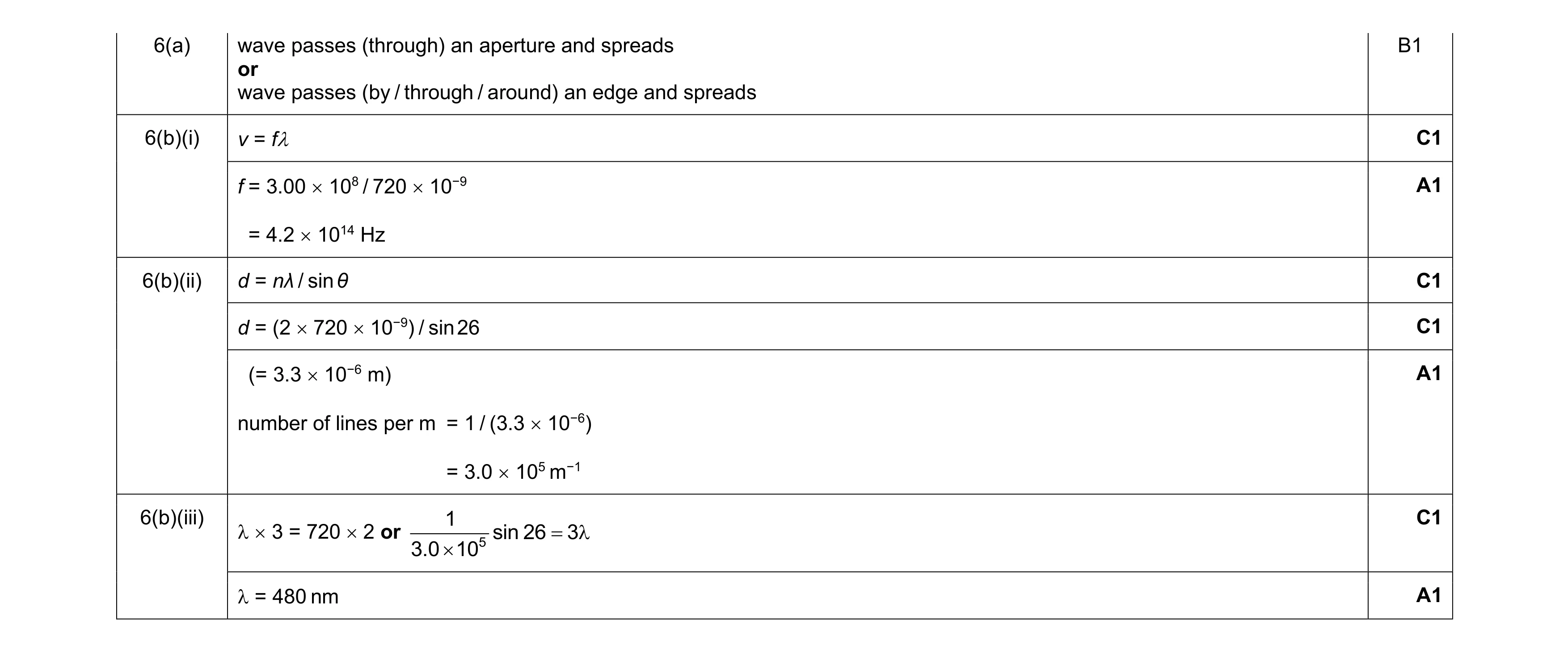 Mark scheme for question 9