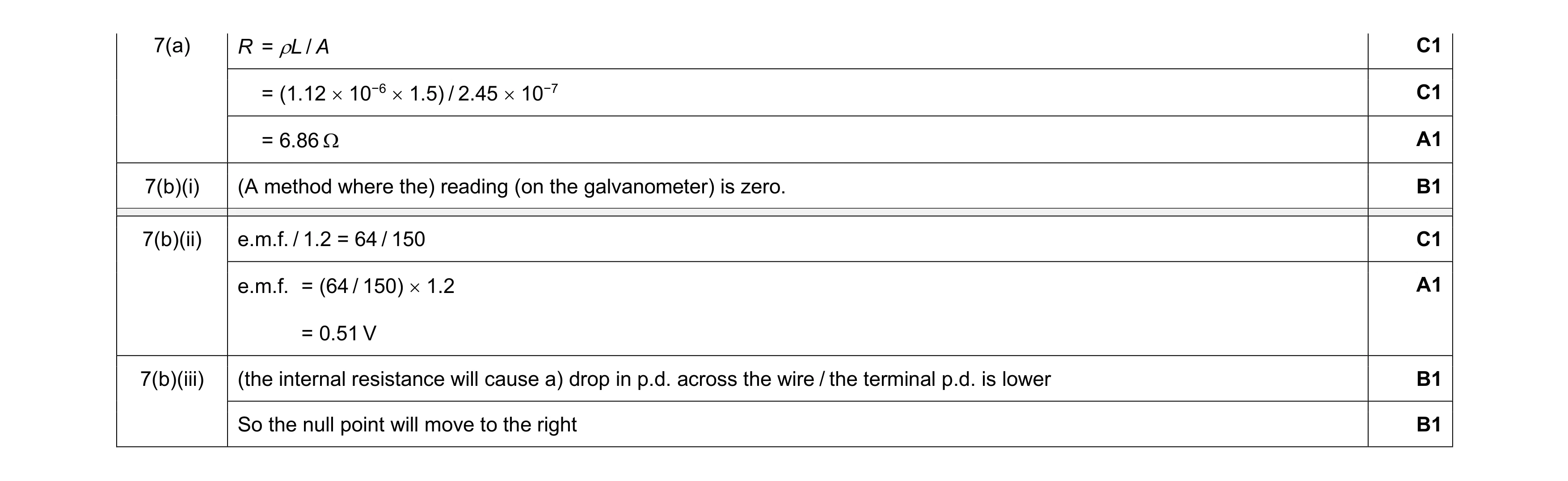Mark scheme for question 19