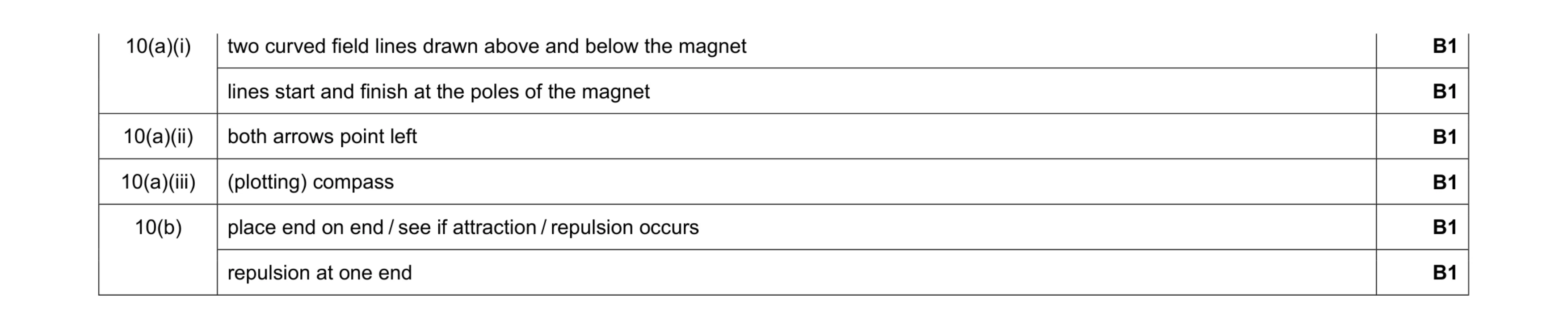 Mark scheme for question 7