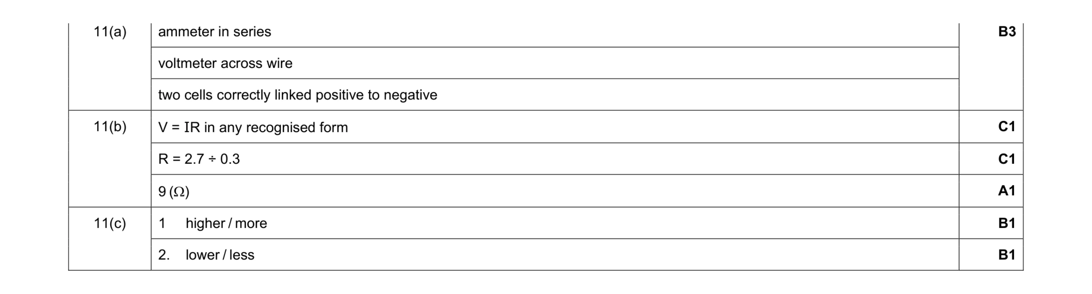 Mark scheme for question 6
