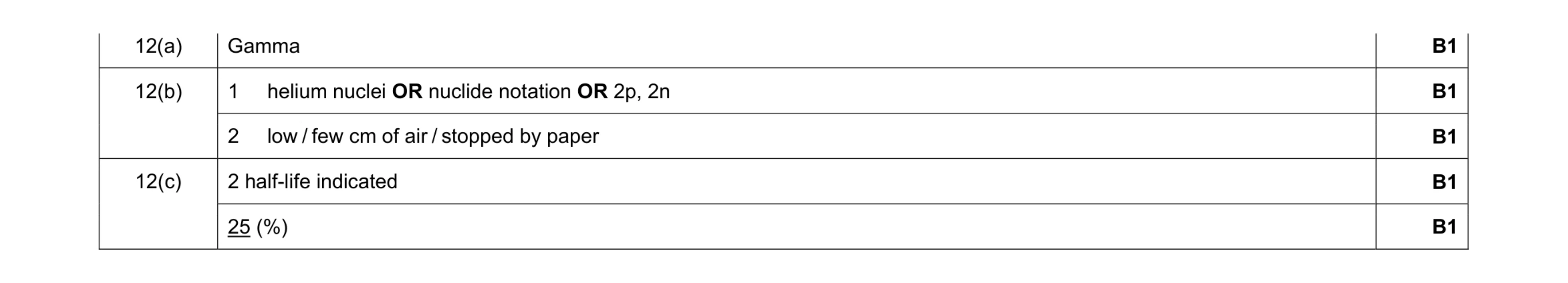 Mark scheme for question 42