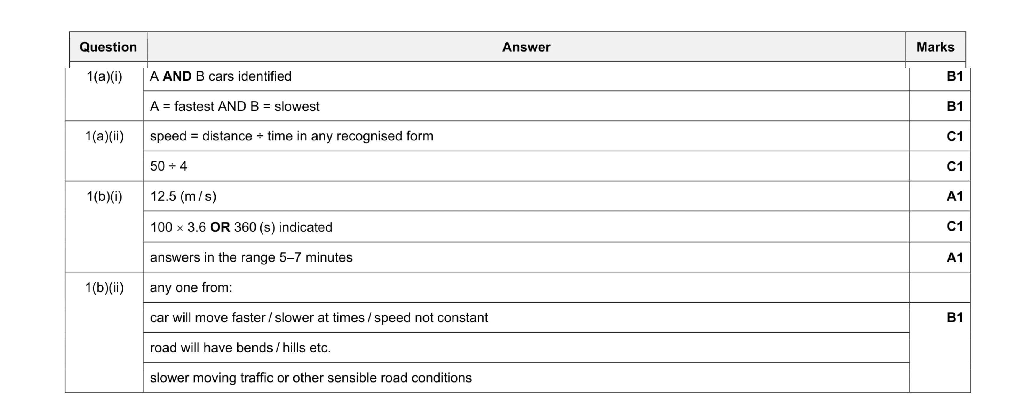 Mark scheme for question 8