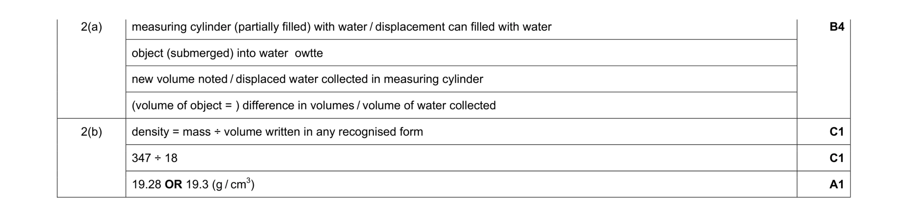 Mark scheme for question 5