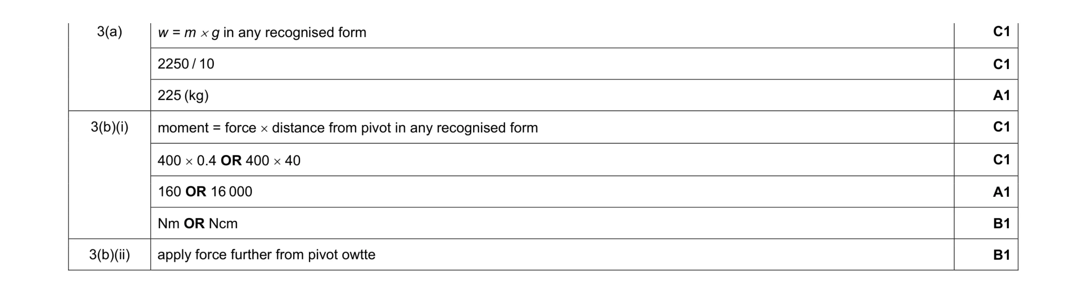 Mark scheme for question 9