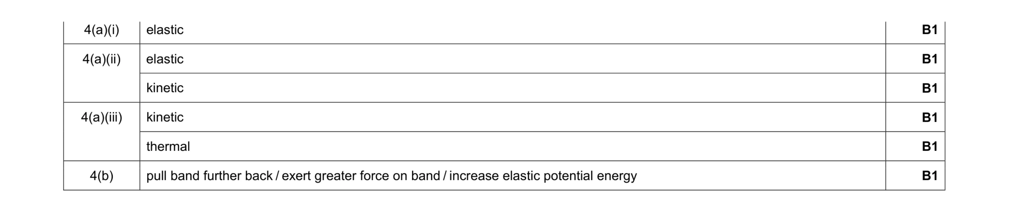Mark scheme for question 75