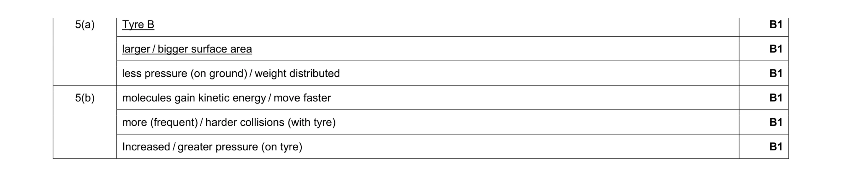 Mark scheme for question 5