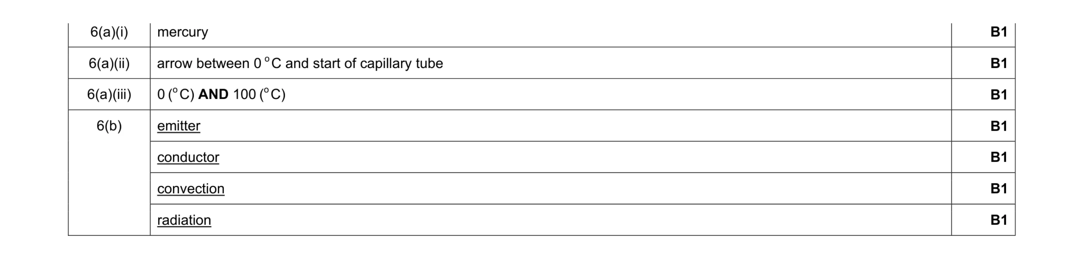 Mark scheme for question 2