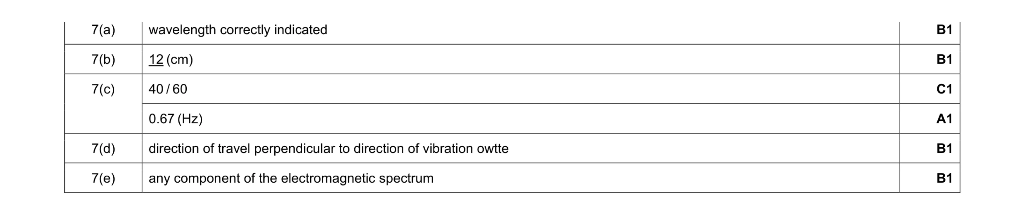 Mark scheme for question 5