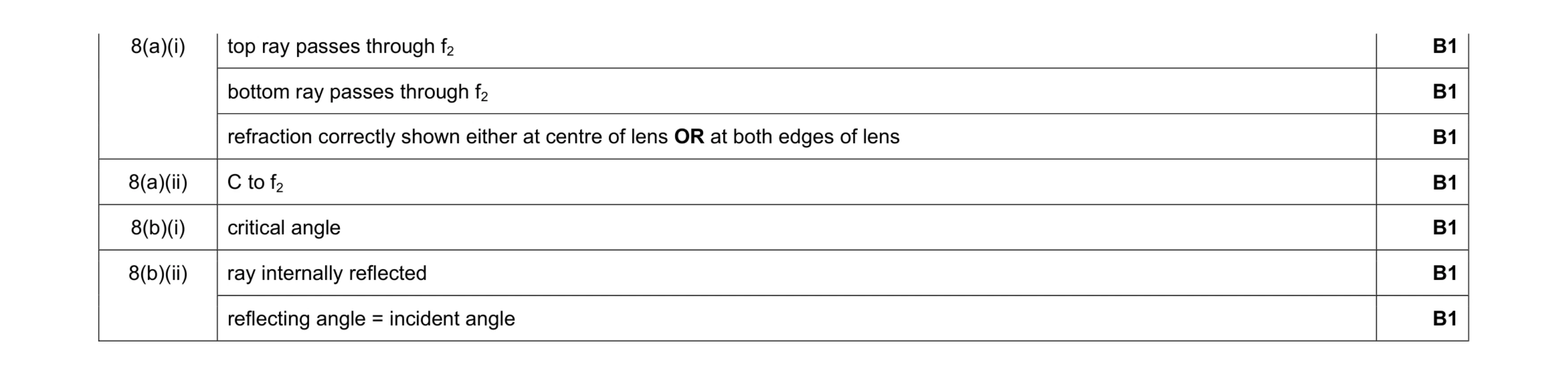 Mark scheme for question 6