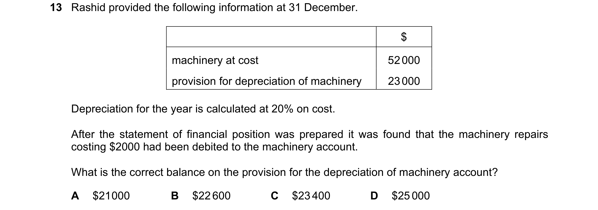 Question 30: Rashid provided the following information at 31 December. $ machinery at cost 52 000 provision for depreciation of machinery 23 000 Depreci…