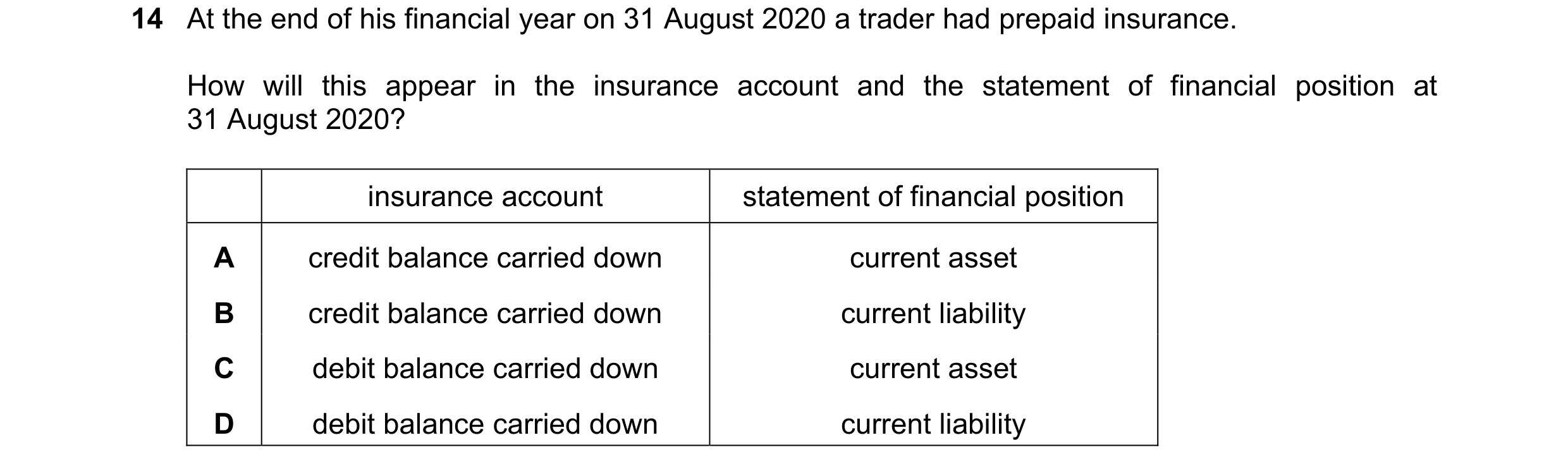 Question 18: At the end of his financial year on 31 August 2020 a trader had prepaid insurance. How will this appear in the insurance account and the st…