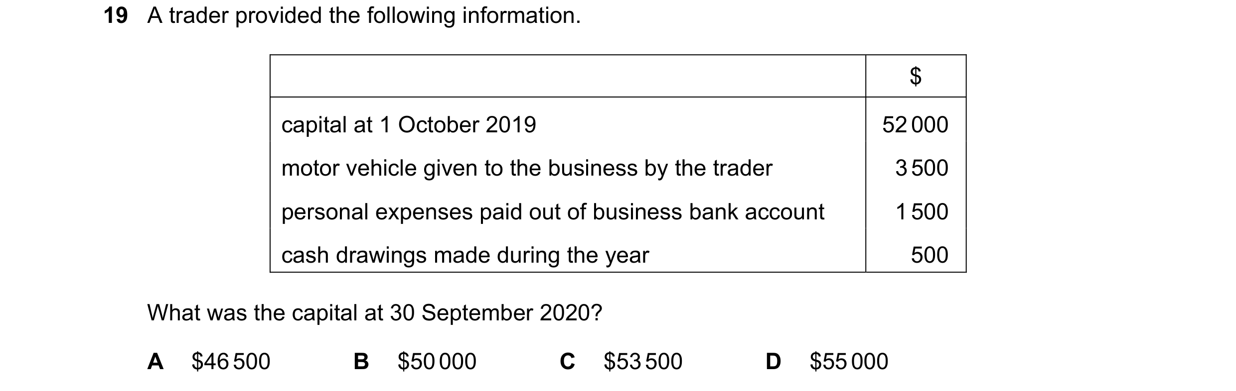 Question 5: A trader provided the following information. $ capital at 1 October 2019 52 000 motor vehicle given to the business by the trader 3 500 per…