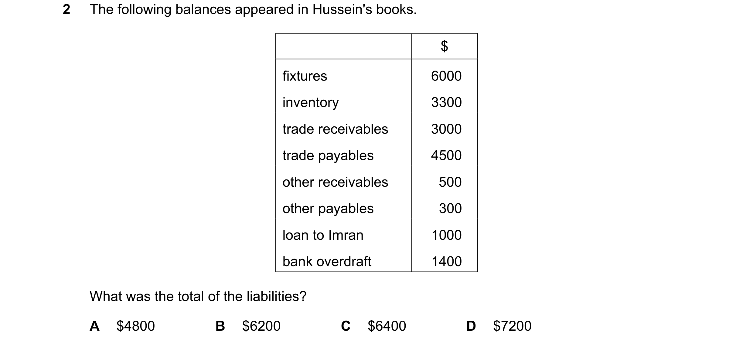 Question 10: The following balances appeared in Hussein's books. $ fixtures 6000 inventory 3300 trade receivables 3000 trade payables 4500 other receiva…