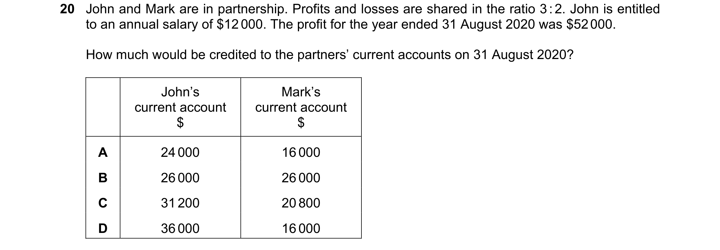 Question 11: John and Mark are in partnership. Profits and losses are shared in the ratio 3 : 2. John is entitled to an annual salary of $12 000. The pr…