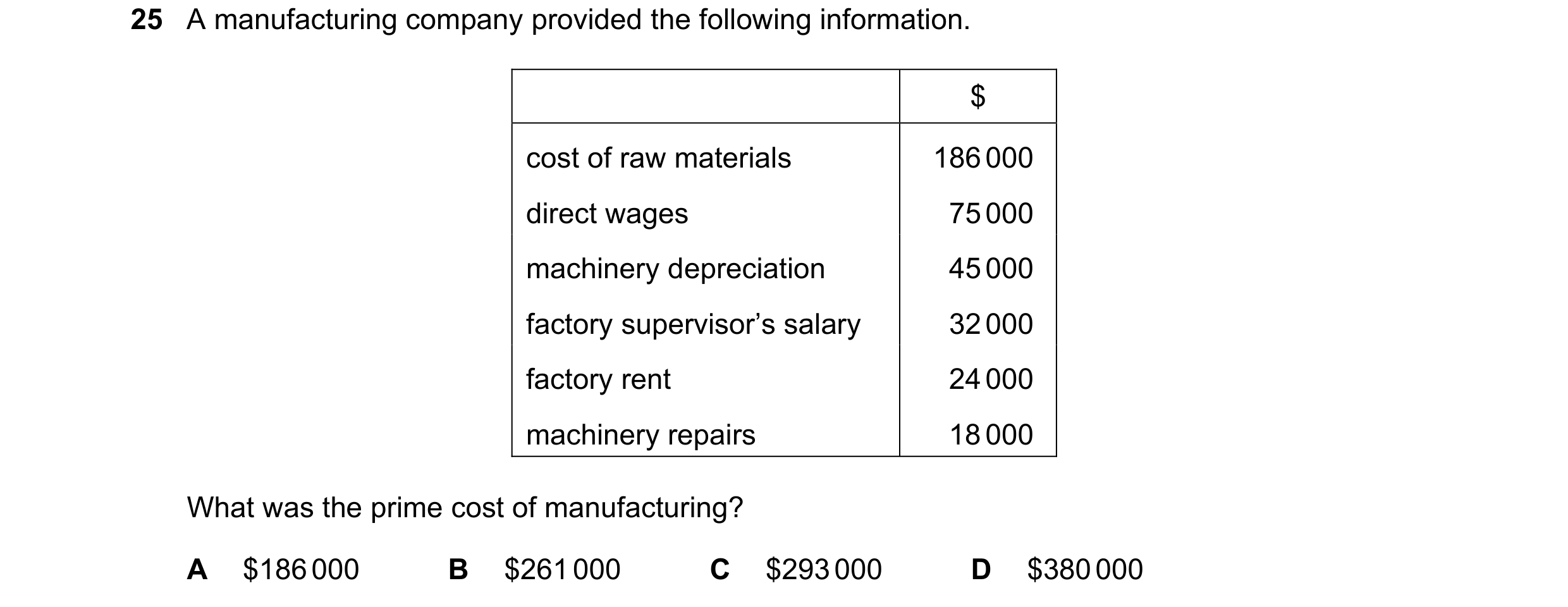 Question 9: A manufacturing company provided the following information. $ cost of raw materials 186 000 direct wages 75 000 machinery depreciation 45 0…