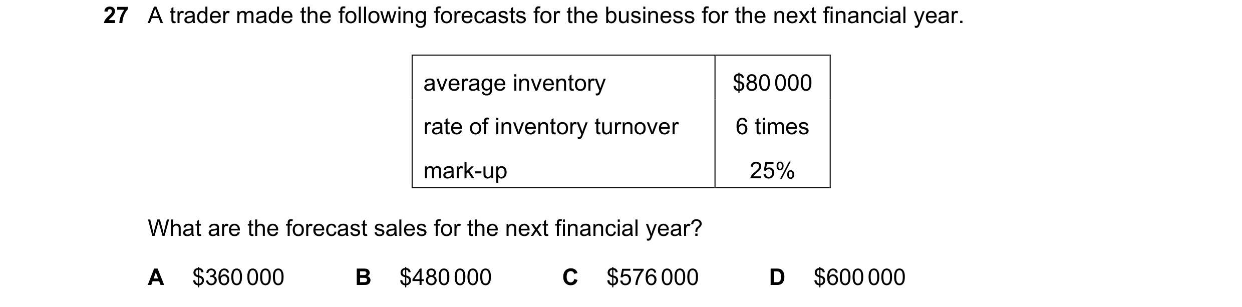 Question 20: A trader made the following forecasts for the business for the next financial year. average inventory $80 000 rate of inventory turnover 6 …