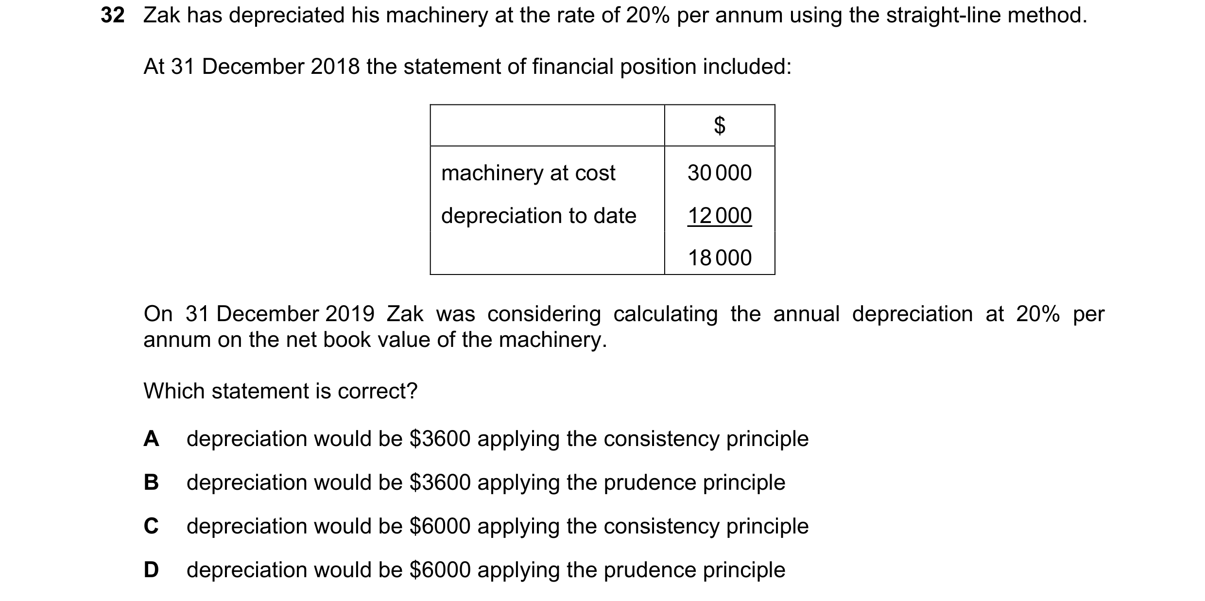 Question 19: Zak has depreciated his machinery at the rate of 20% per annum using the straight-line method. At 31 December 2018 the statement of financi…