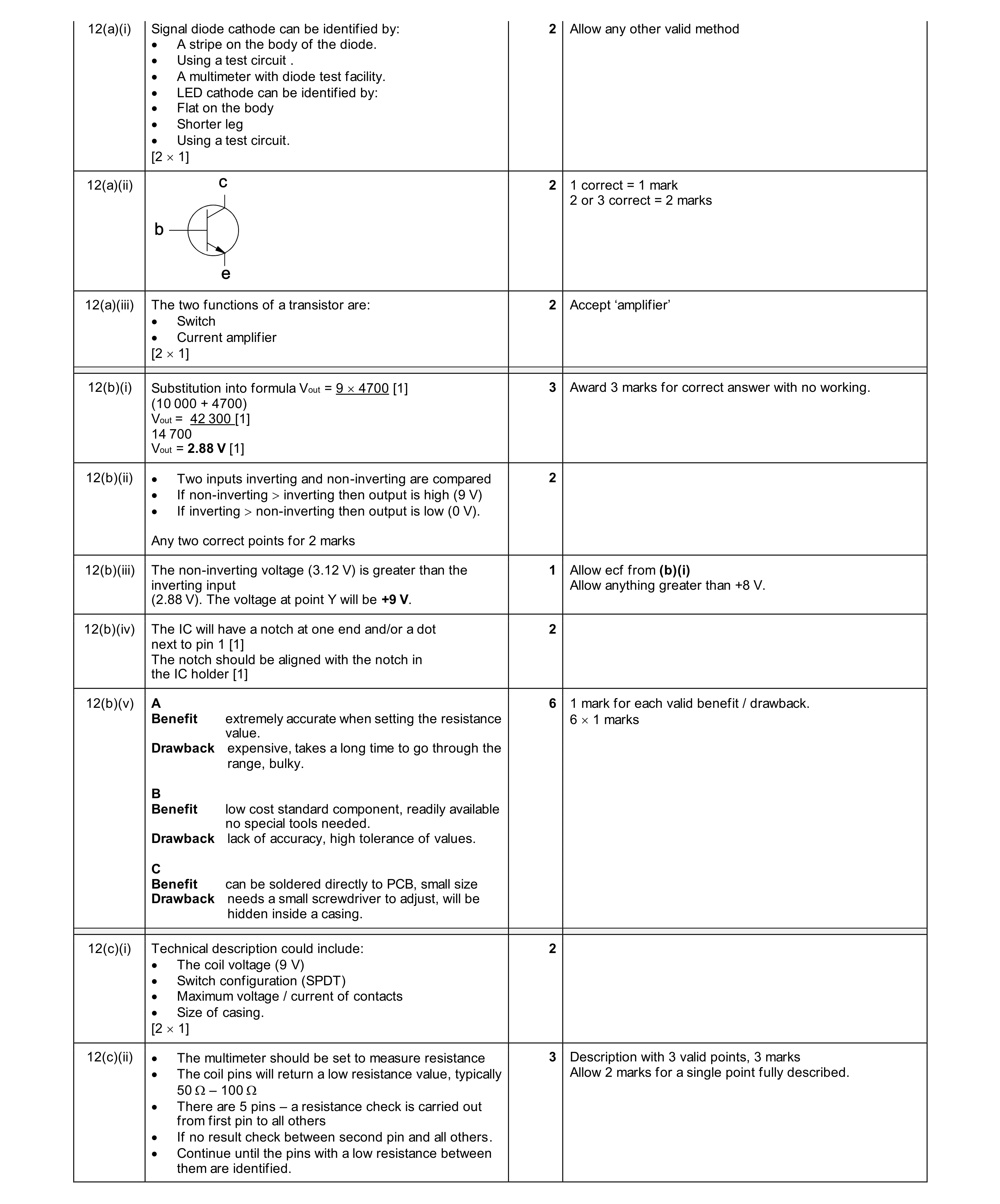 Mark scheme for question 162