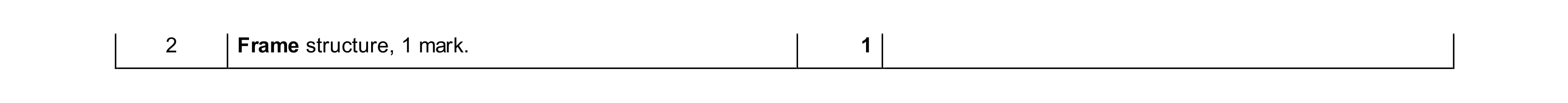 Mark scheme for question 145