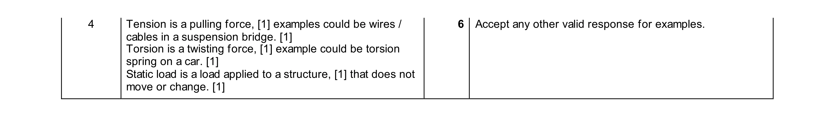 Mark scheme for question 147