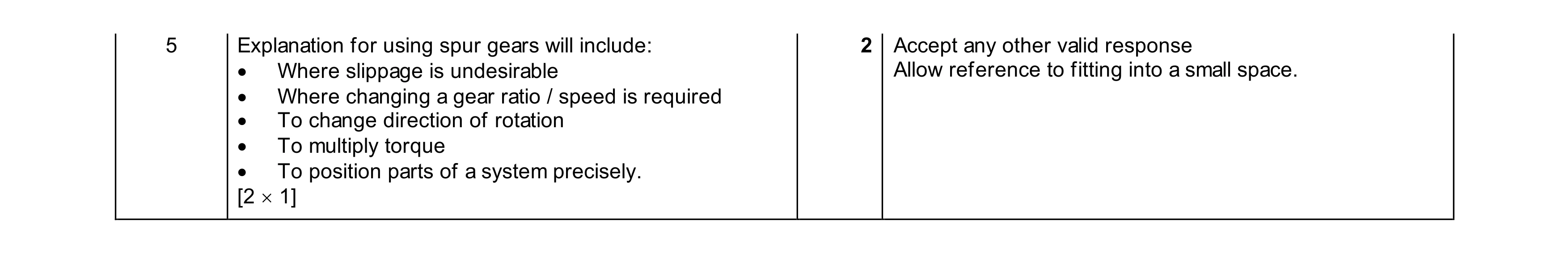 Mark scheme for question 162