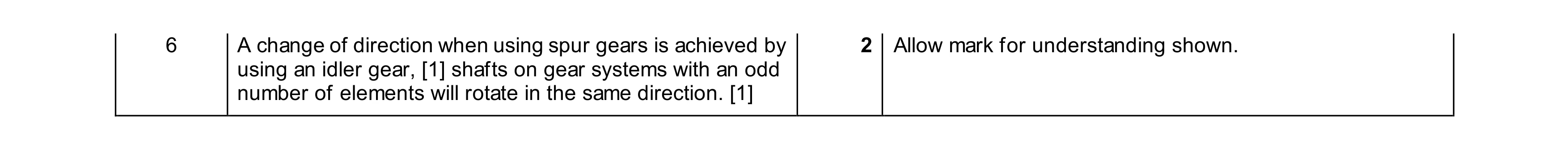 Mark scheme for question 163