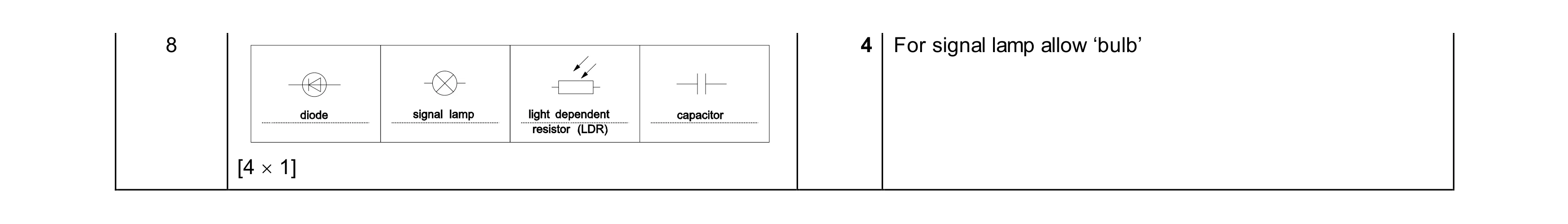 Mark scheme for question 160