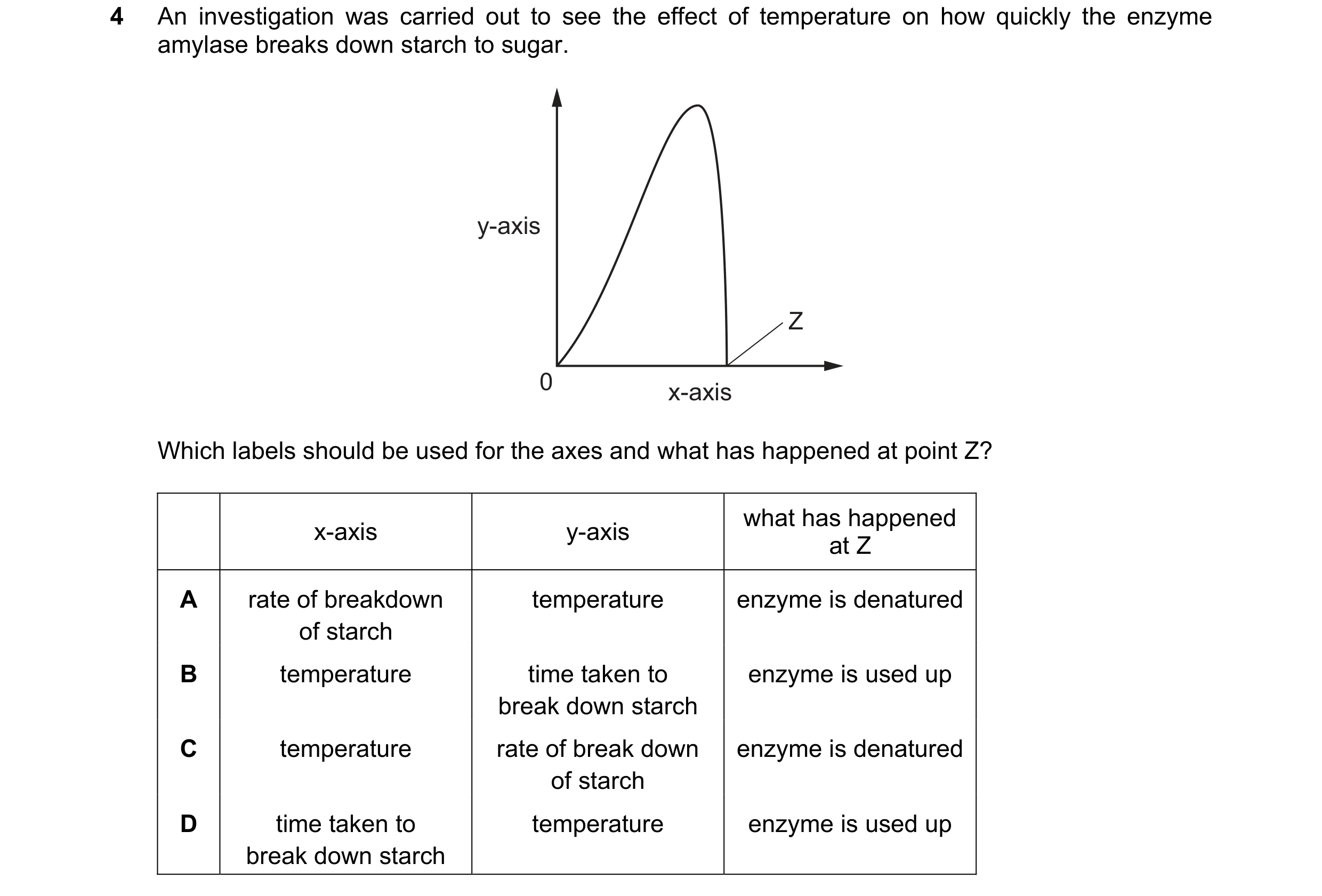 Question 1: An investigation was carried out to see the effect of temperature on how quickly the enzyme amylase breaks down starch to sugar. y-axis Z 0…
