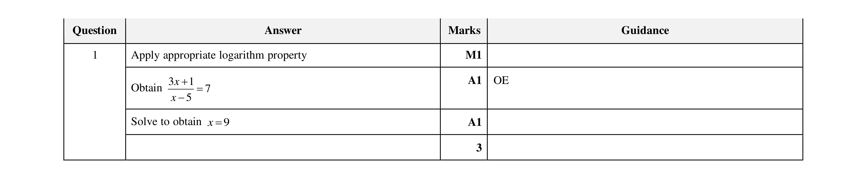 Mark scheme for question 89