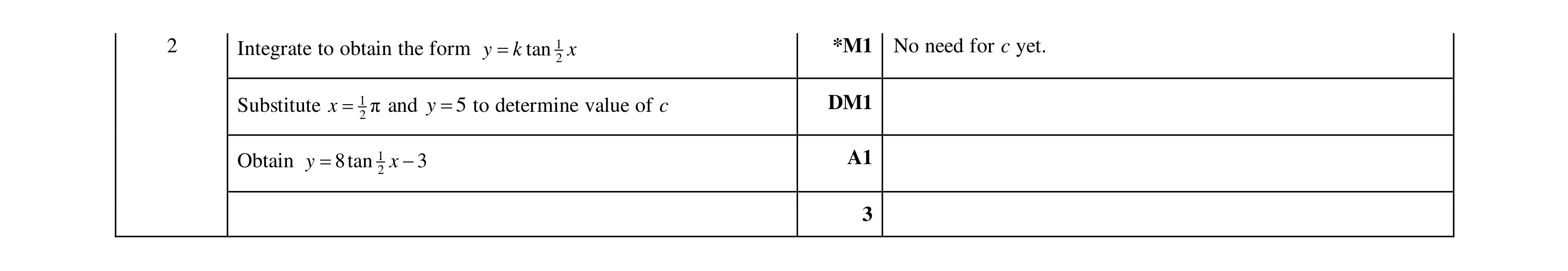 Mark scheme for question 13