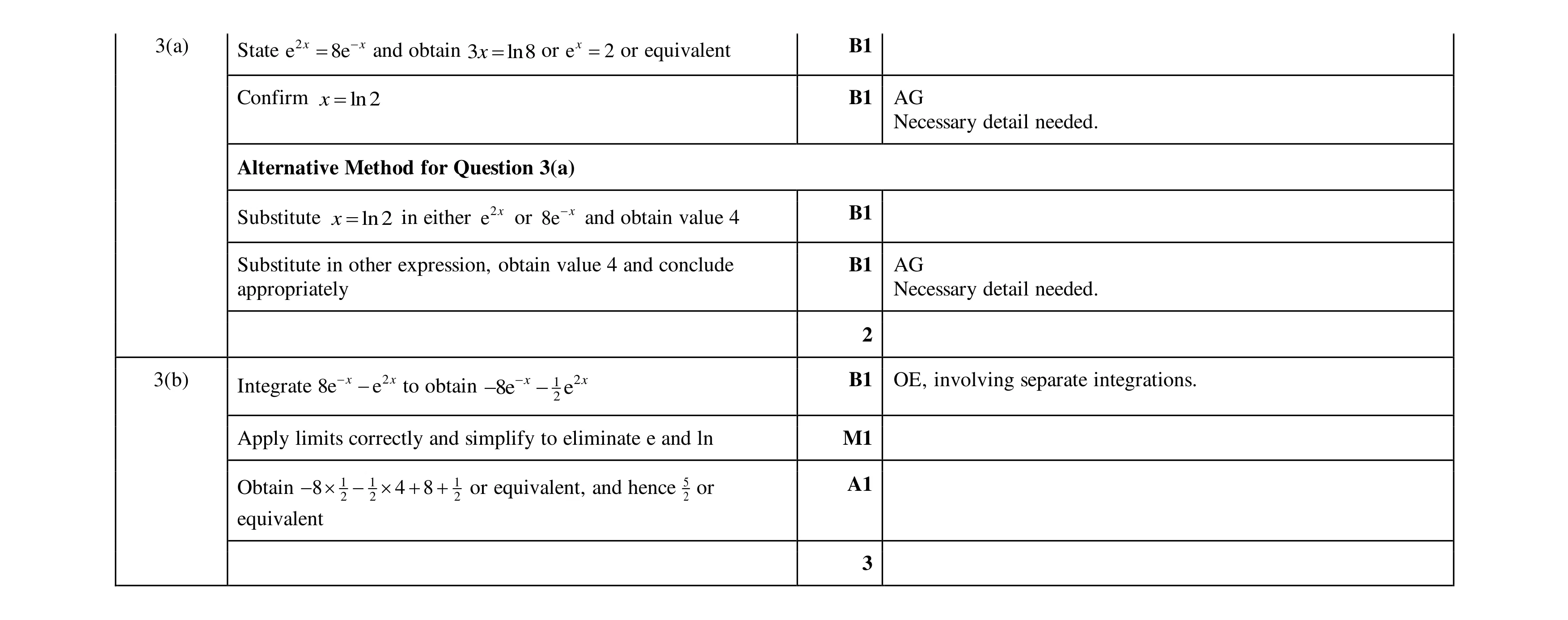 Mark scheme for question 90