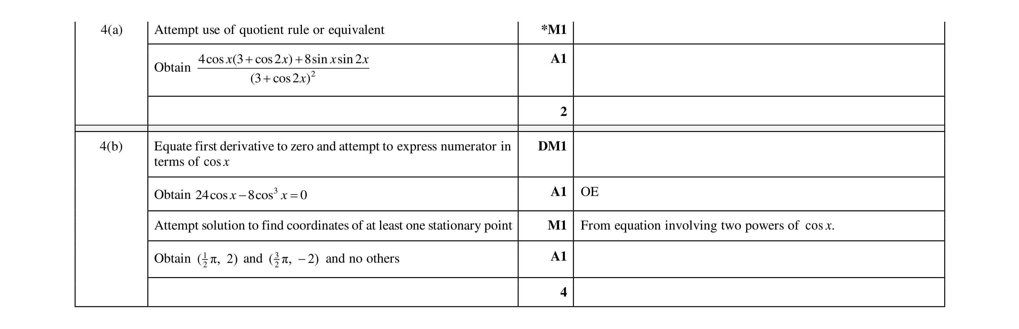 Mark scheme for question 51