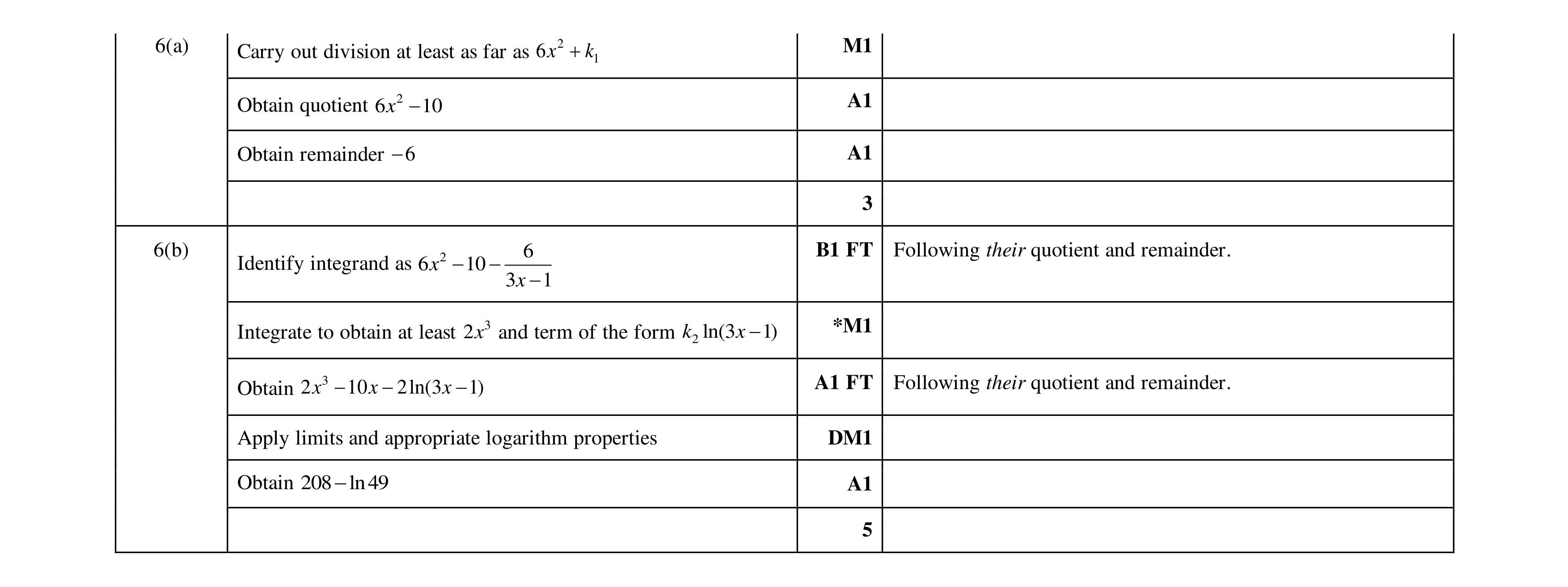 Mark scheme for question 31