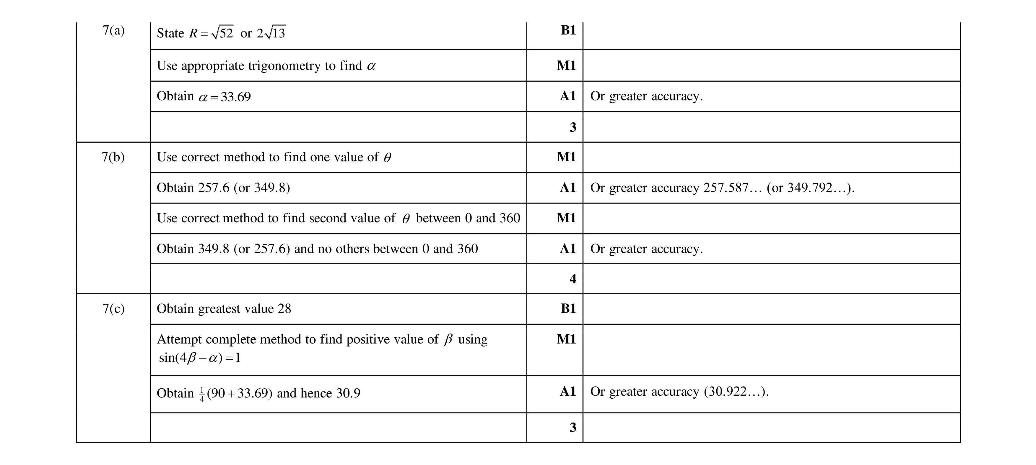 Mark scheme for question 91