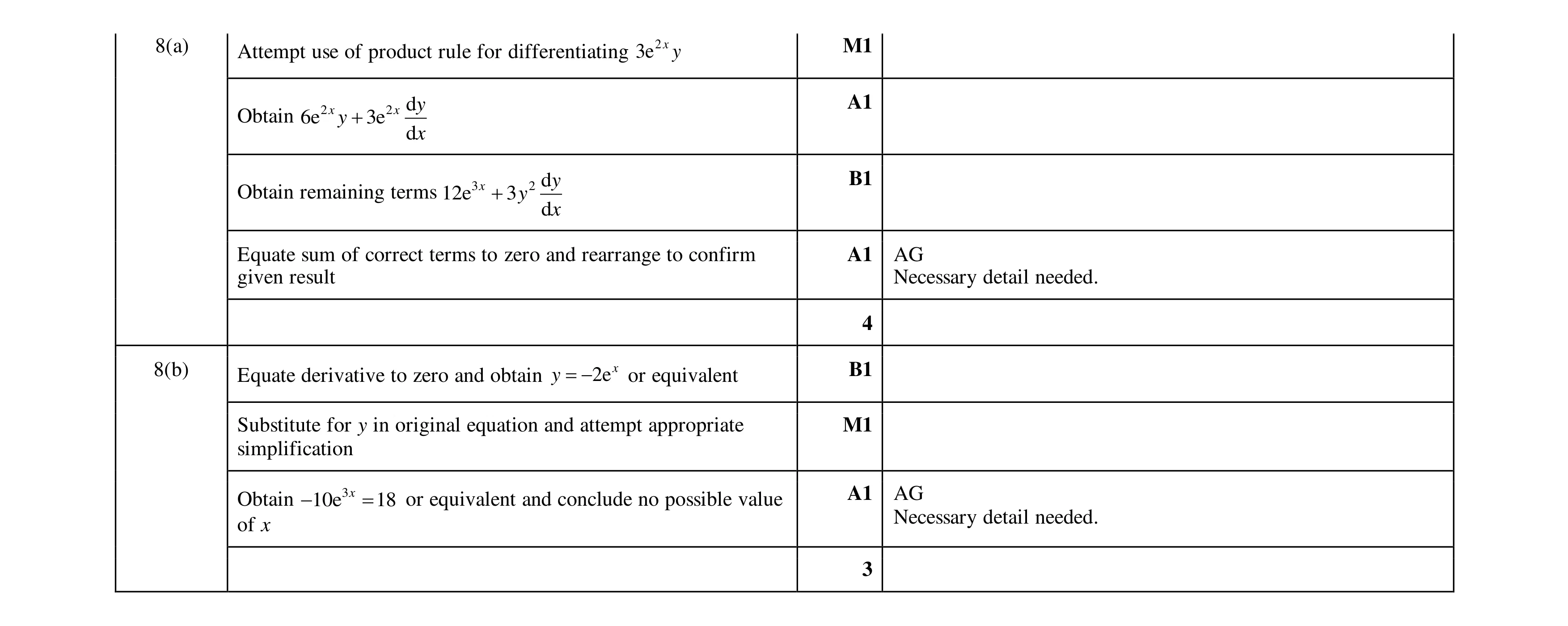 Mark scheme for question 52