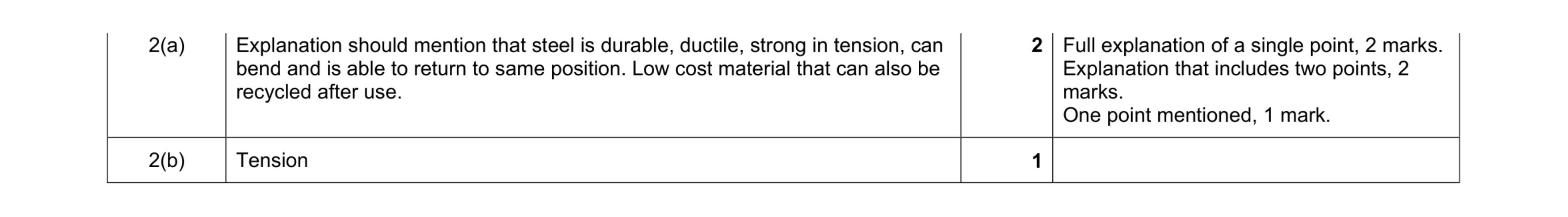 Mark scheme for question 26