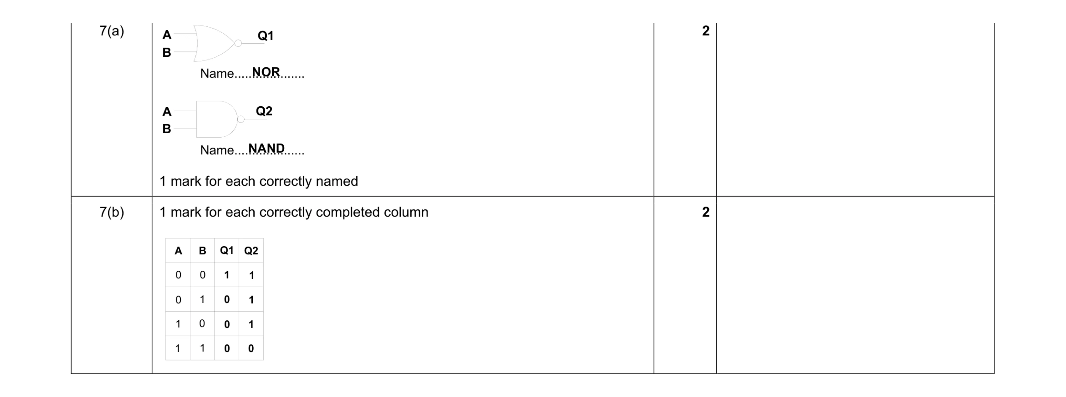 Mark scheme for question 27