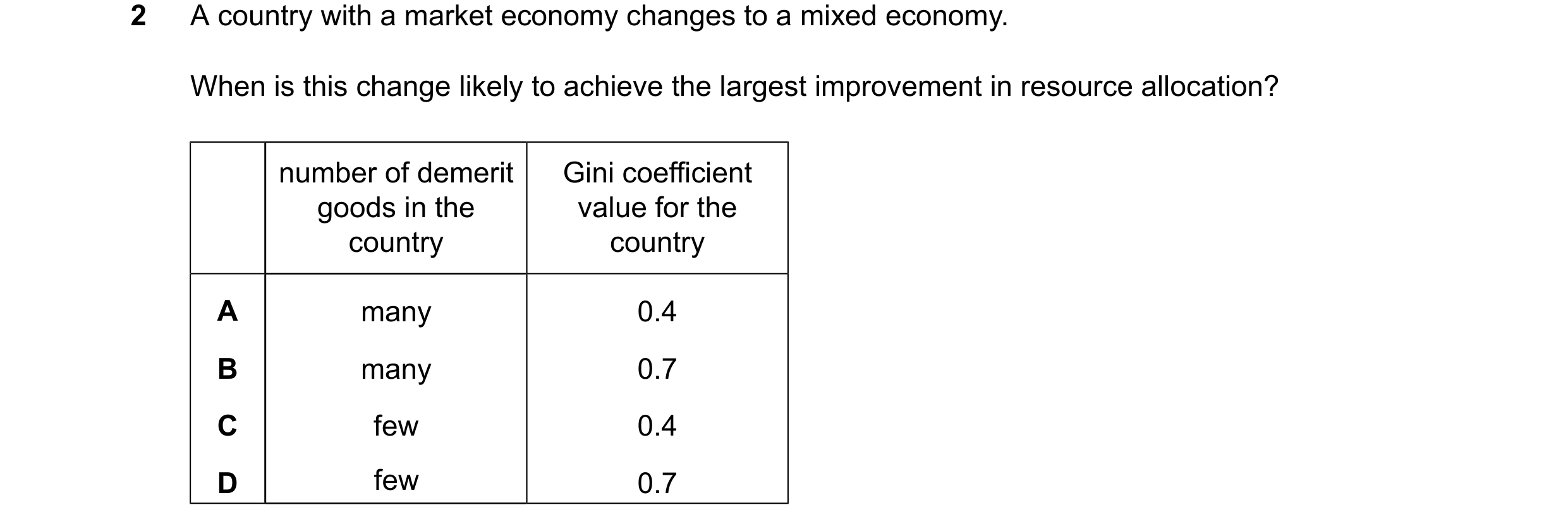 Question 120: A country with a market economy changes to a mixed economy. When is this change likely to achieve the largest improvement in resource alloc…