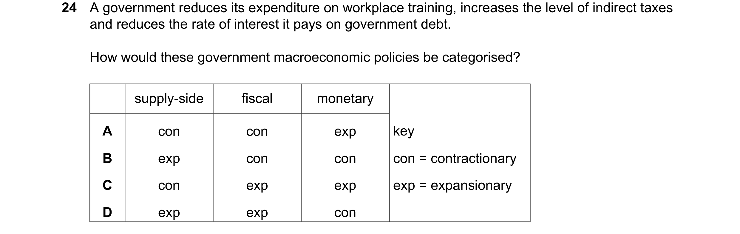 Question 140: A government reduces its expenditure on workplace training, increases the level of indirect taxes and reduces the rate of interest it pays …