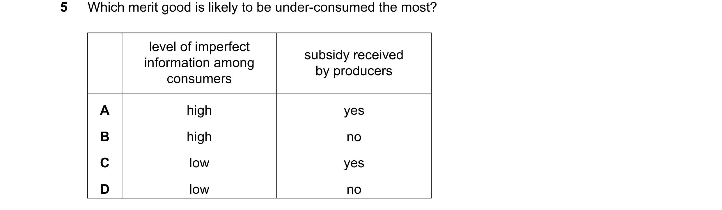 Question 53: Which merit good is likely to be under-consumed the most? level of imperfect subsidy received information among by producers consumers A hi…