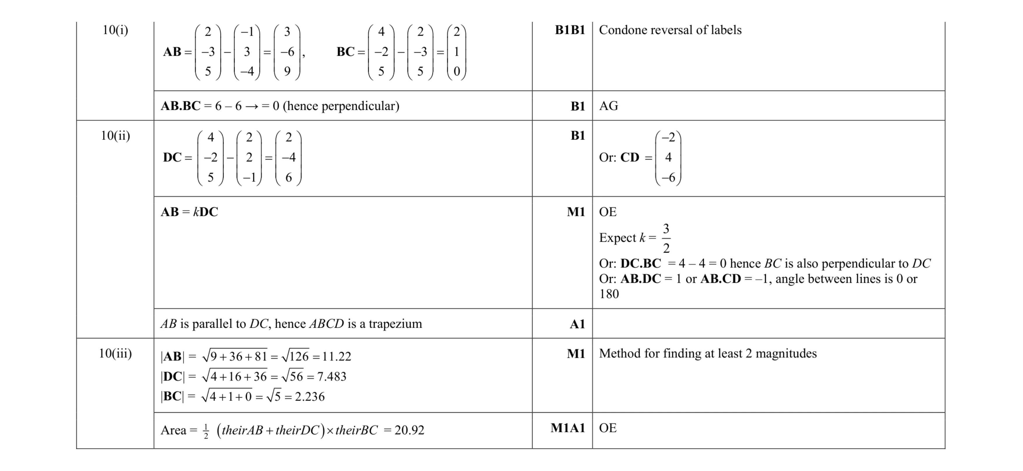 Mark scheme for question 49