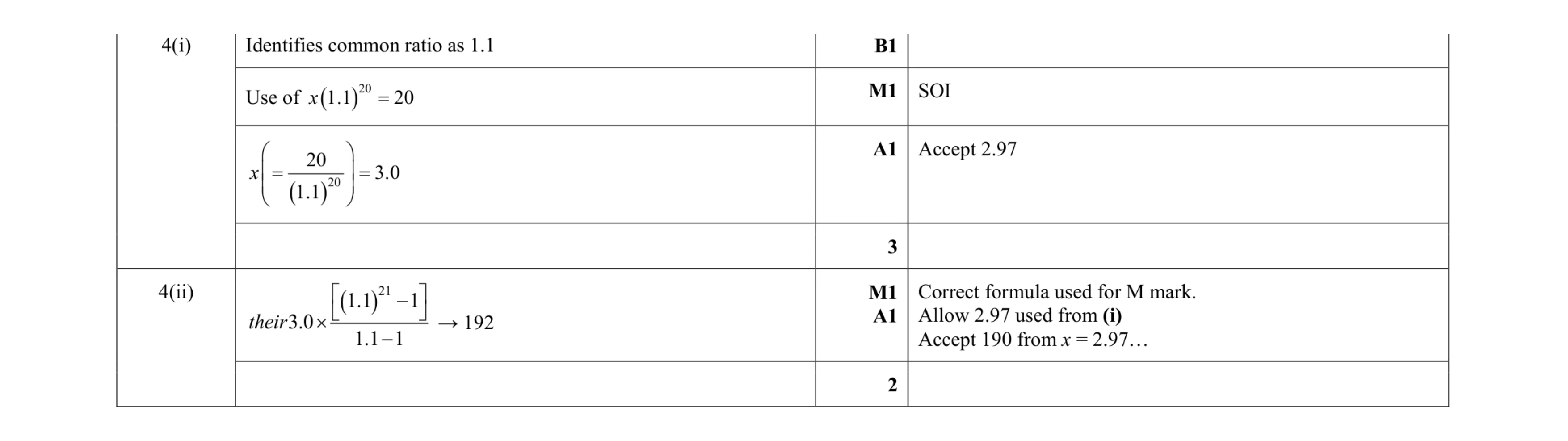 Mark scheme for question 64