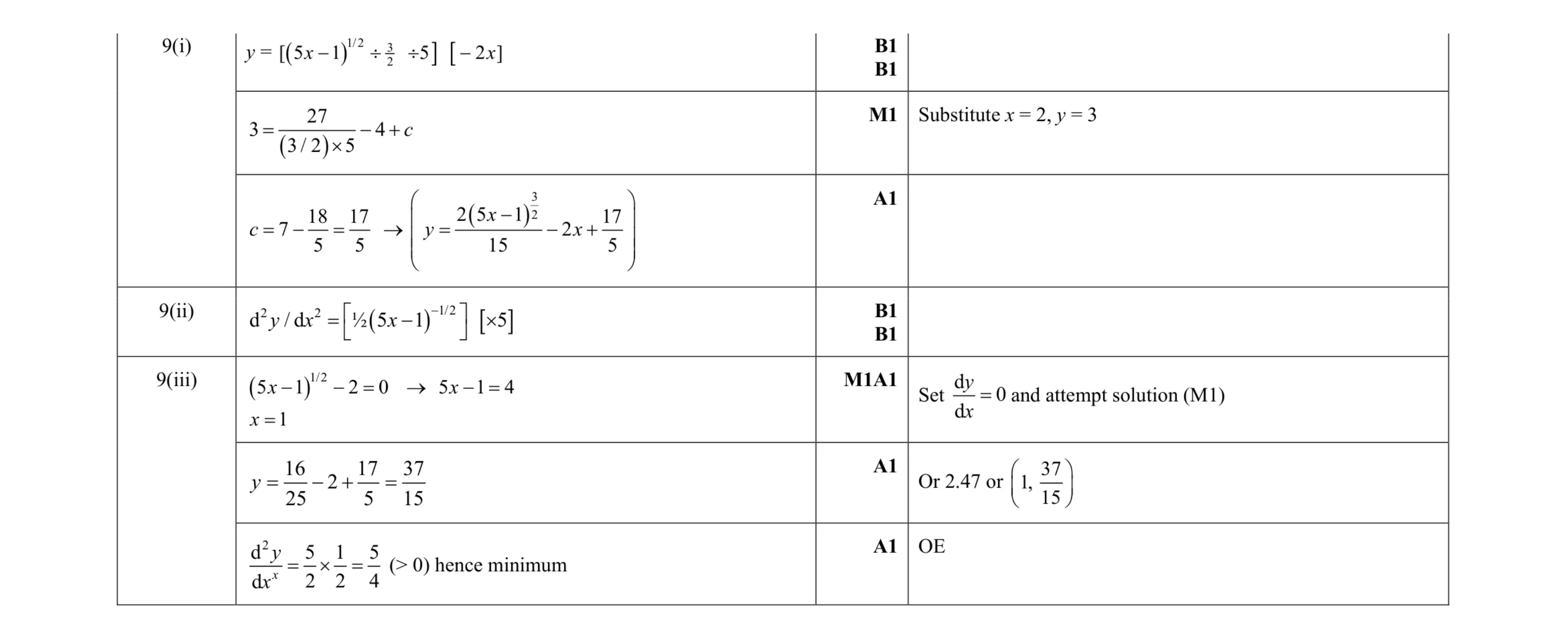 Mark scheme for question 69
