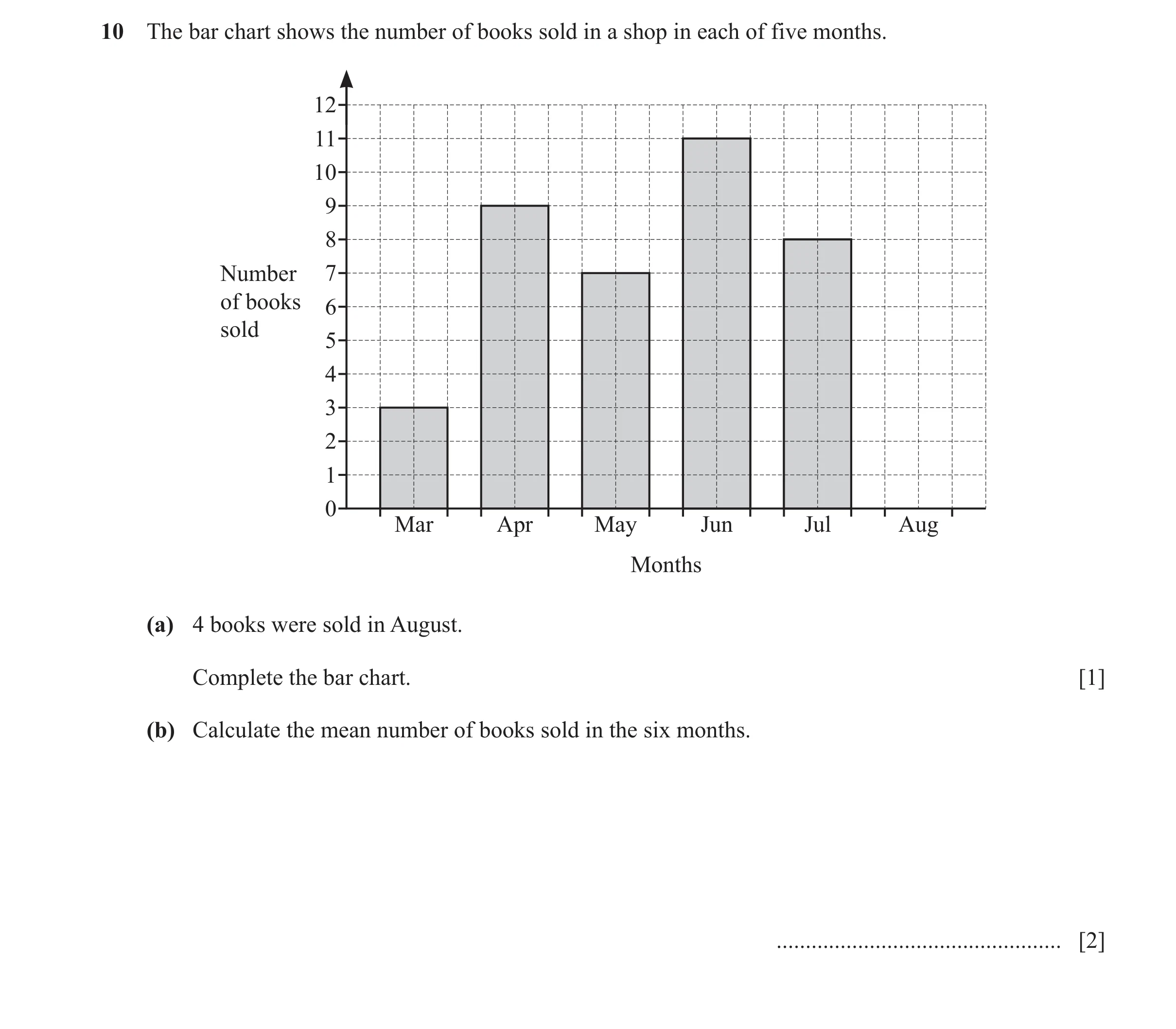 Question 77: The bar chart shows the number of books sold in a shop in each of five months. 12 11 10 9 8 Number 7 of books 6 sold 5 4 3 2 1 0 Mar Apr Ma…