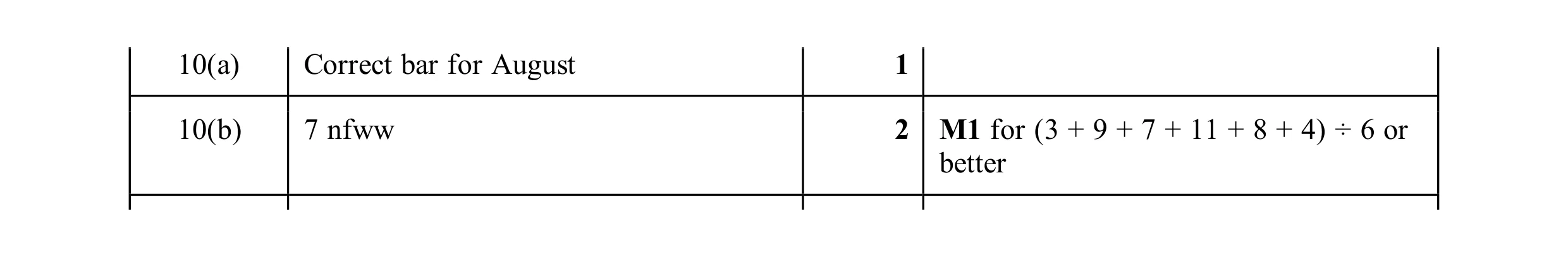 Mark scheme for question 77