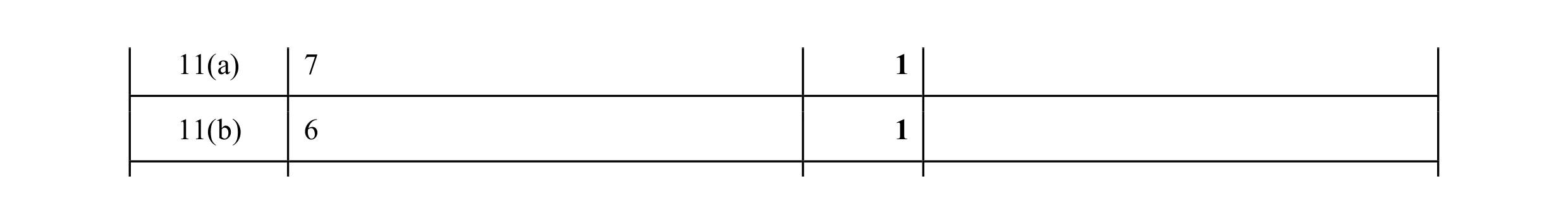 Mark scheme for question 128