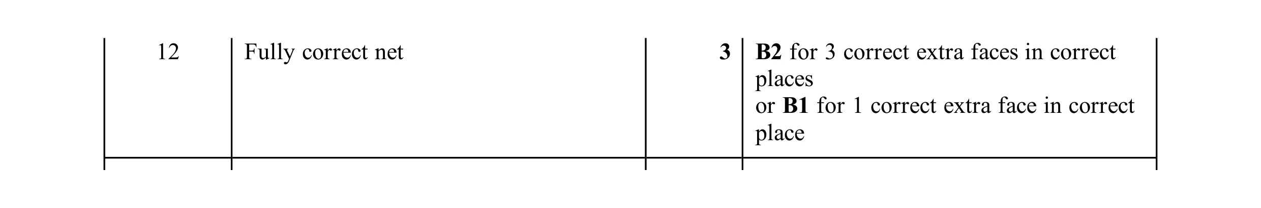 Mark scheme for question 92