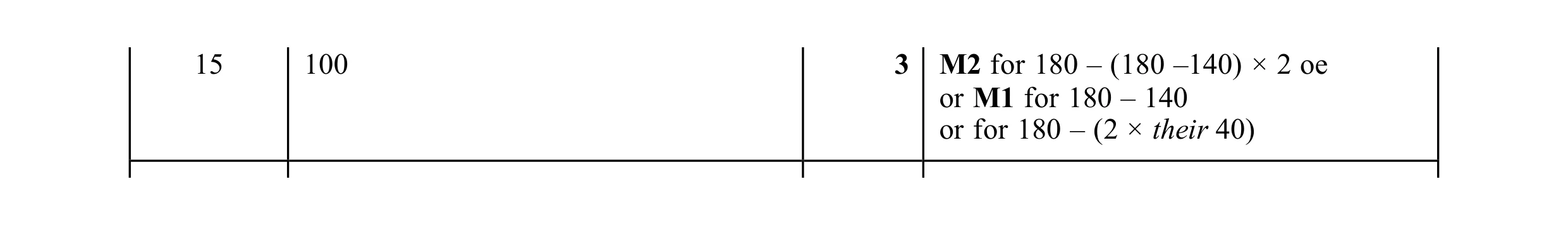 Mark scheme for question 136