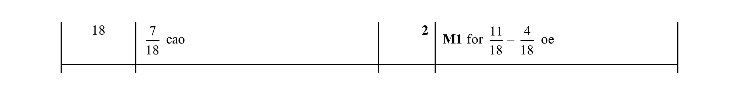 Mark scheme for question 129